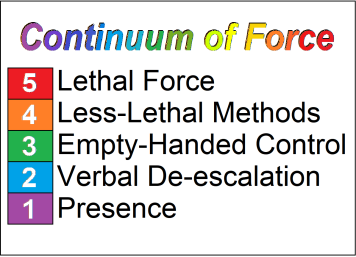 Continuum of Force