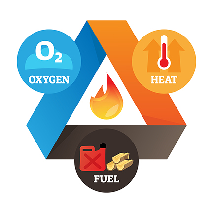 Fire triangle element vector illustration. Labeled educational heat, oxygen and fuel scheme as three prerequisite ingredients for flame effect.