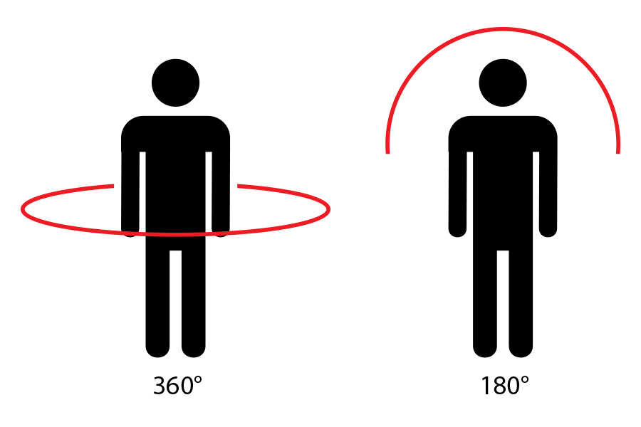 360 degree diagram