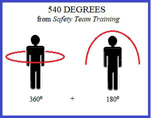 540 Degrees diagram