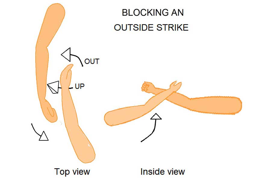 Blocking and outside strike