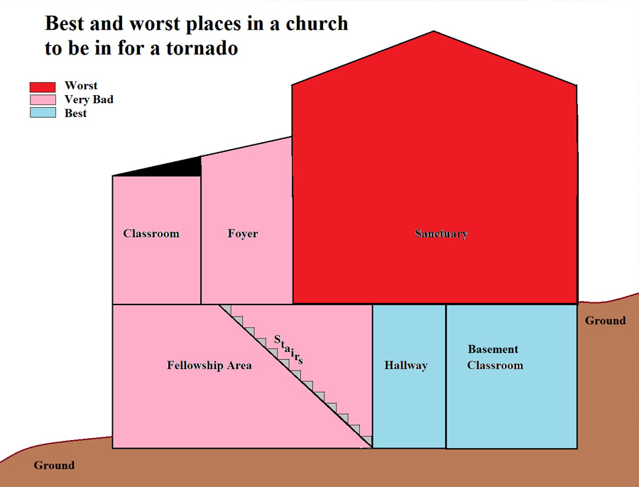 Tornado shelter diagram