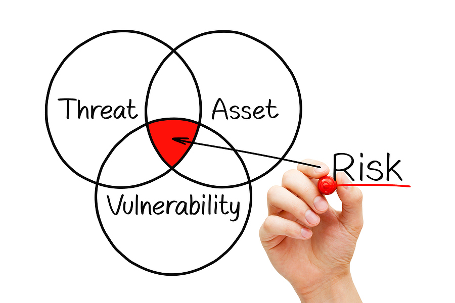 Rish venn diagram with threat, asset, and vulnerability.