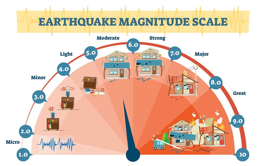 Earthquake magnitude scale
