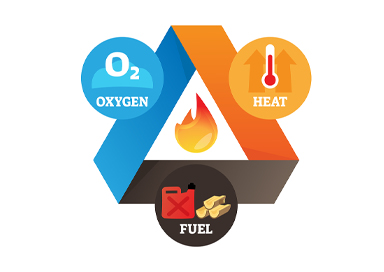 Heat, Oxygen and Fuel - The Elements of Fire